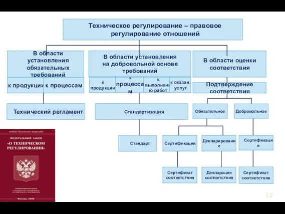 К плану презентации