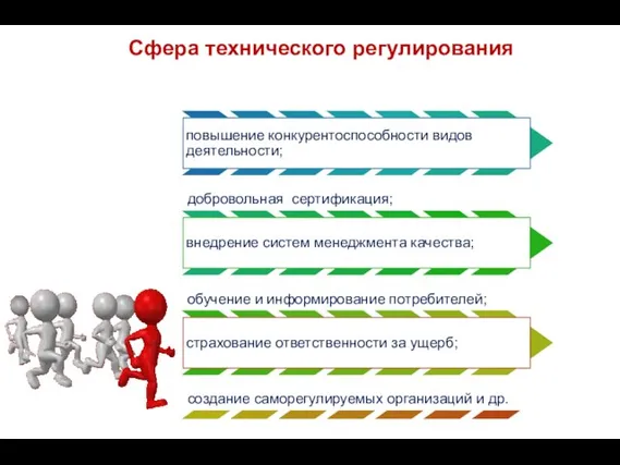 Сфера технического регулирования