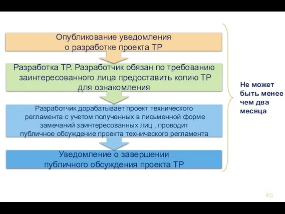 Уведомление о завершении публичного обсуждения проекта ТР Разработчик дорабатывает проект технического