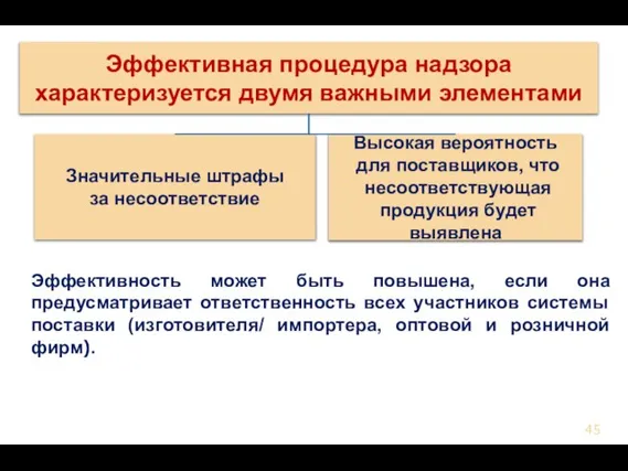 Эффективность может быть повышена, если она предусматривает ответственность всех участников системы