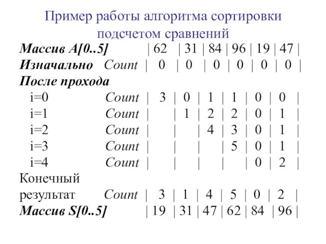 Пример работы алгоритма сортировки подсчетом сравнений Массив A[0..5] | 62 |