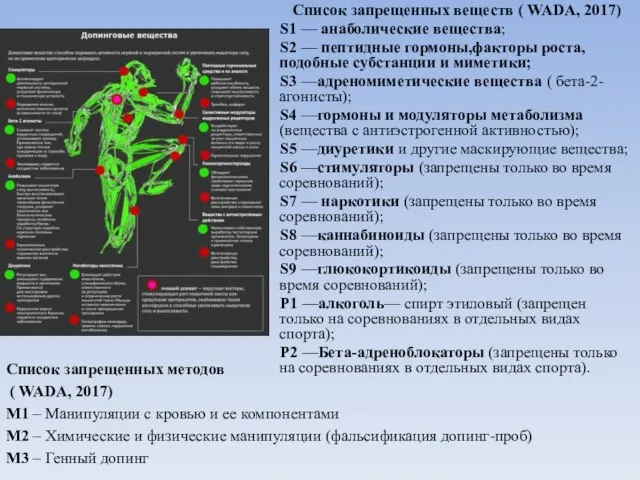 Список запрещенных веществ ( WADA, 2017) S1 — анаболические вещества; S2