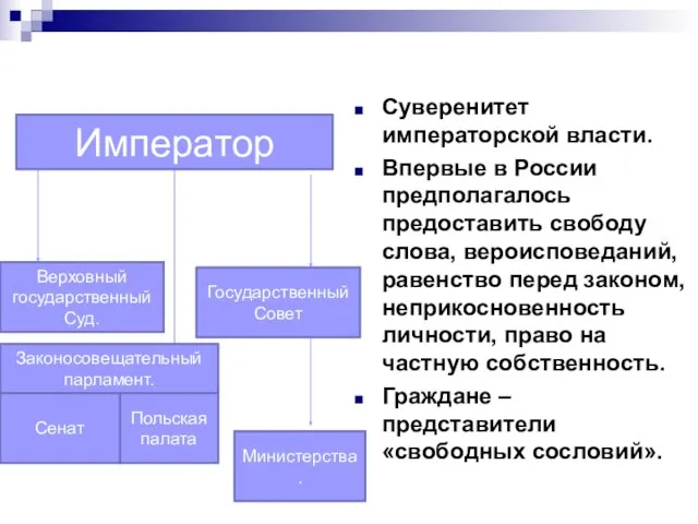 Система государственной власти по «Уставной грамоте». Суверенитет императорской власти. Впервые в