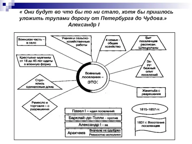 « Они будут во что бы то ни стало, хотя бы