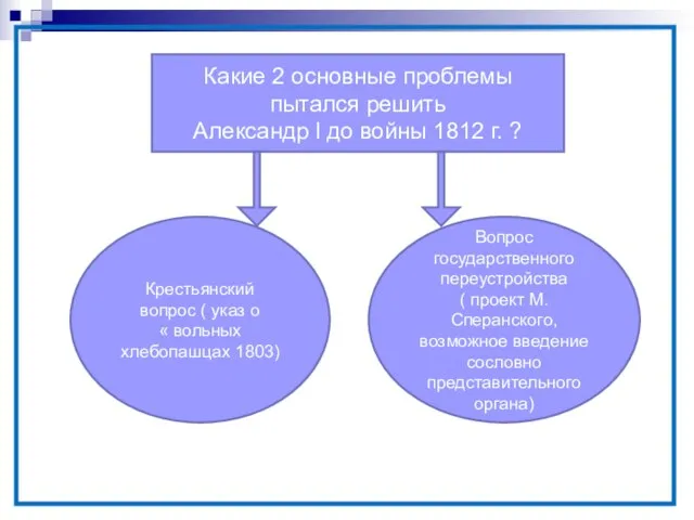 Какие 2 основные проблемы пытался решить Александр l до войны 1812