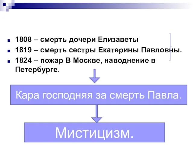 Личные трагедии Александра l 1808 – смерть дочери Елизаветы 1819 –