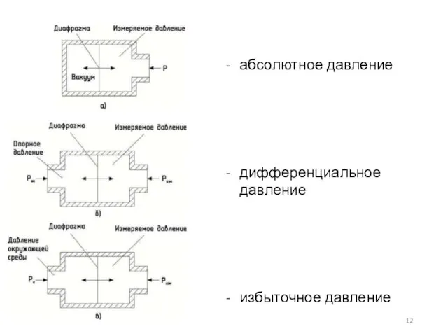 абсолютное давление дифференциальное давление избыточное давление