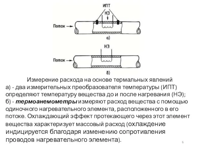 Измерение расхода на основе термальных явлений а) - два измерительных преобразователя