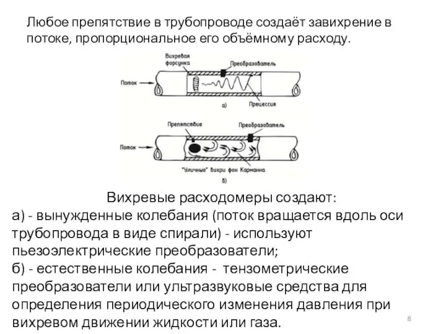 Вихревые расходомеры создают: а) - вынужденные колебания (поток вращается вдоль оси