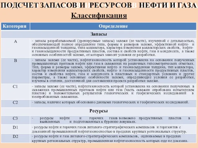 Классификация ПОДСЧЕТ ЗАПАСОВ И РЕСУРСОВ НЕФТИ И ГАЗА