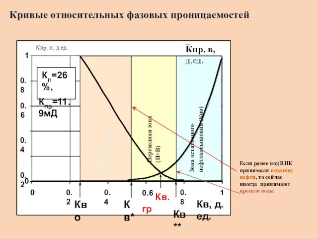 0 0.6 0.4 0.2 0.8 1 0 0.2 0.4 Кпр. в,