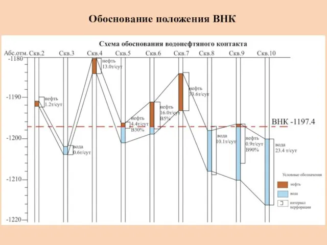 Обоснование положения ВНК