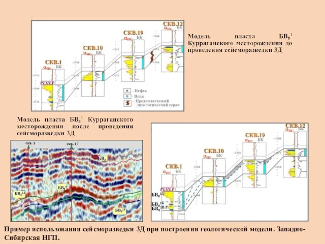 Пример использования сейсморазведки 3Д при построении геологической модели. Западно- Сибирская НГП.