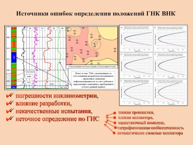 Источники ошибок определения положений ГНК ВНК погрешности инклинометрии, влияние разработки, некачественные