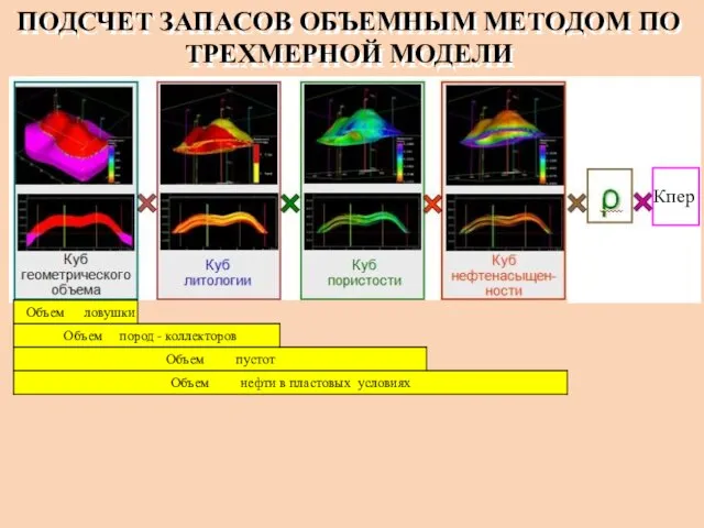 ПОДСЧЕТ ЗАПАСОВ ОБЪЕМНЫМ МЕТОДОМ ПО ТРЕХМЕРНОЙ МОДЕЛИ Кпер