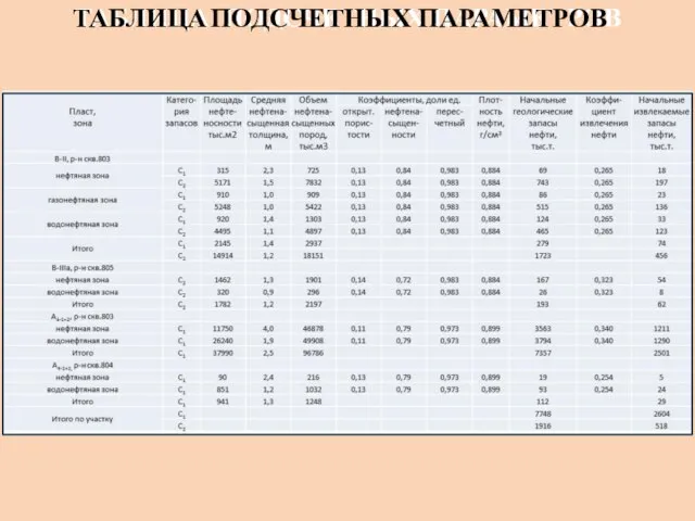 ТАБЛИЦА ПОДСЧЕТНЫХ ПАРАМЕТРОВ