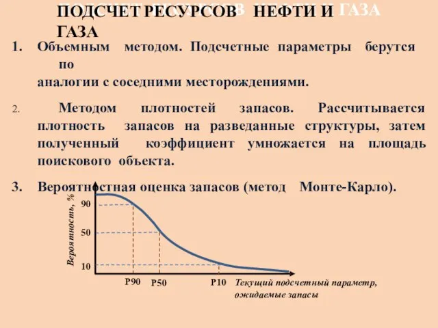 ПОДСЧЕТ РЕСУРСОВ НЕФТИ И ГАЗА Объемным методом. Подсчетные параметры берутся по