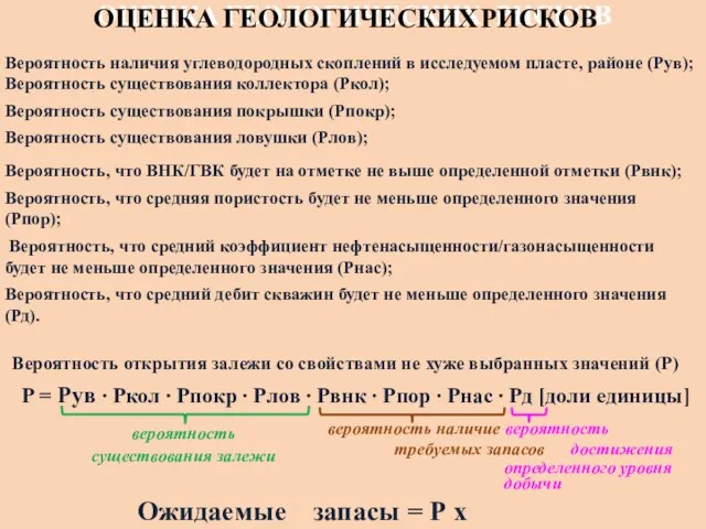 ОЦЕНКА ГЕОЛОГИЧЕСКИХ РИСКОВ Вероятность наличия углеводородных скоплений в исследуемом пласте, районе