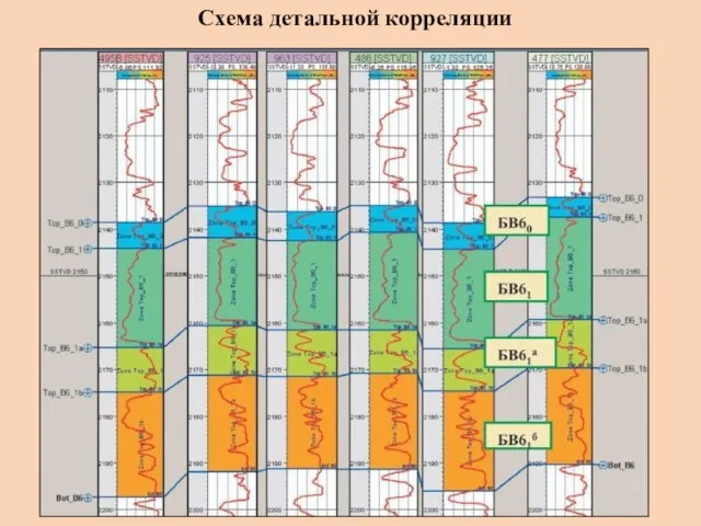 Схема детальной корреляции