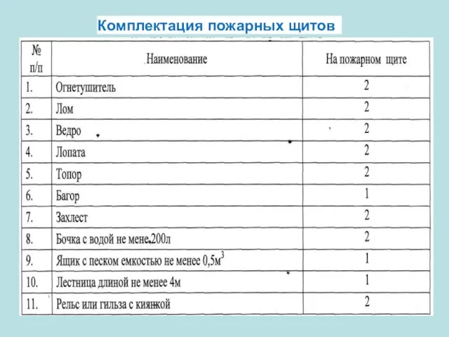 Комплектация пожарных щитов