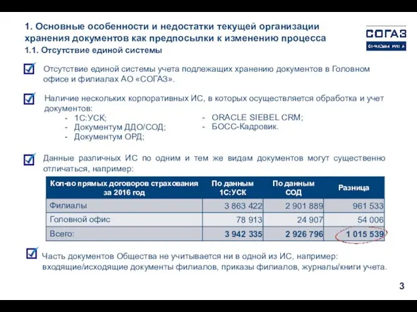 1. Основные особенности и недостатки текущей организации хранения документов как предпосылки