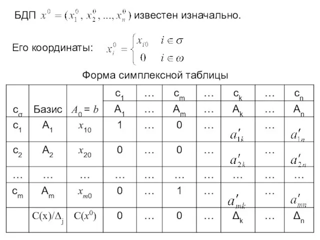 БДП известен изначально. Его координаты: Форма симплексной таблицы