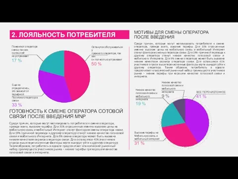 2. ЛОЯЛЬНОСТЬ ПОТРЕБИТЕЛЯ МОТИВЫ ДЛЯ СМЕНЫ ОПЕРАТОРА ПОСЛЕ ВВЕДЕНИЯ Среди причин,