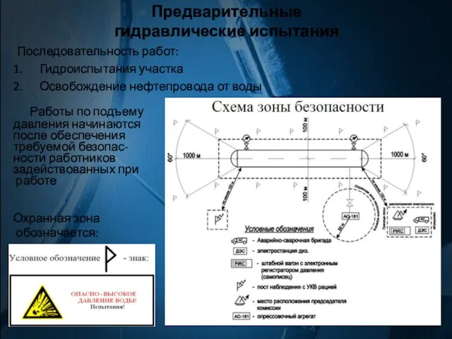 Предварительные гидравлические испытания Последовательность работ: Гидроиспытания участка Освобождение нефтепровода от воды