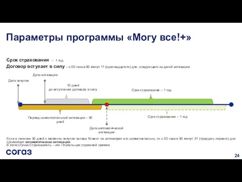 Срок страхования – 1 год. Договор вступает в силу – с