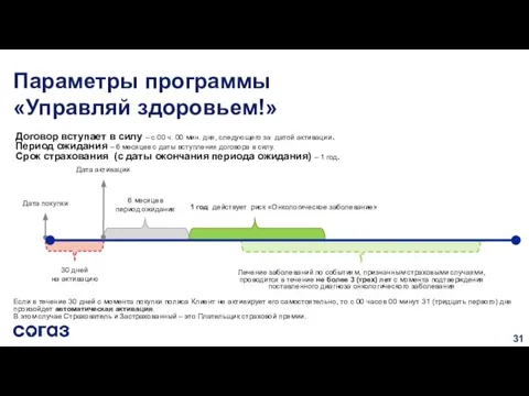 Договор вступает в силу – с 00 ч. 00 мин. дня,