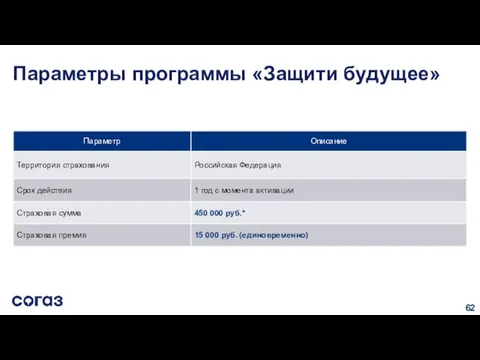 * Выплата страхового возмещения осуществляется путем оплаты медицинской организации медицинских услуг