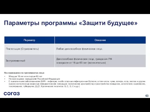 На страхование не принимаются лица: Младше 18 лет или старше 60