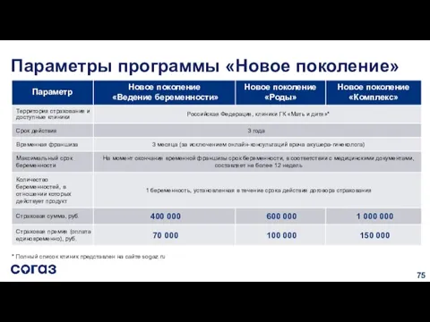 * Полный список клиник представлен на сайте sogaz.ru Параметры программы «Новое поколение»