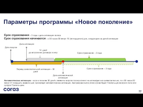 Дата покупки Срок страхования – 3 года Дата активации Период самостоятельной