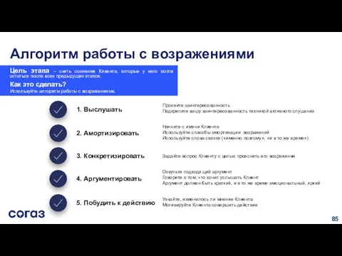 Алгоритм работы с возражениями 1. Выслушать Проявите заинтересованность Подкрепите вашу заинтересованность