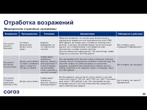 Отработка возражений Медицинские страховые программы