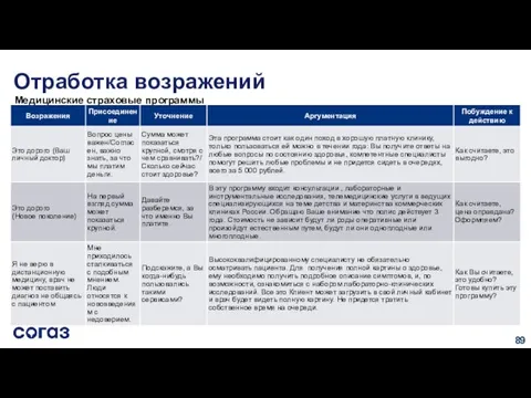 Отработка возражений Медицинские страховые программы