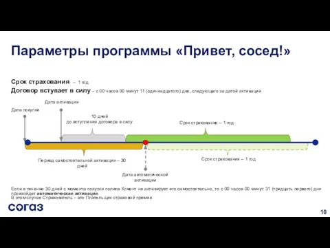 Срок страхования – 1 год. Договор вступает в силу – с