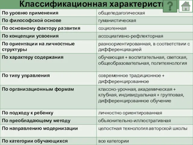 Классификационная характеристика