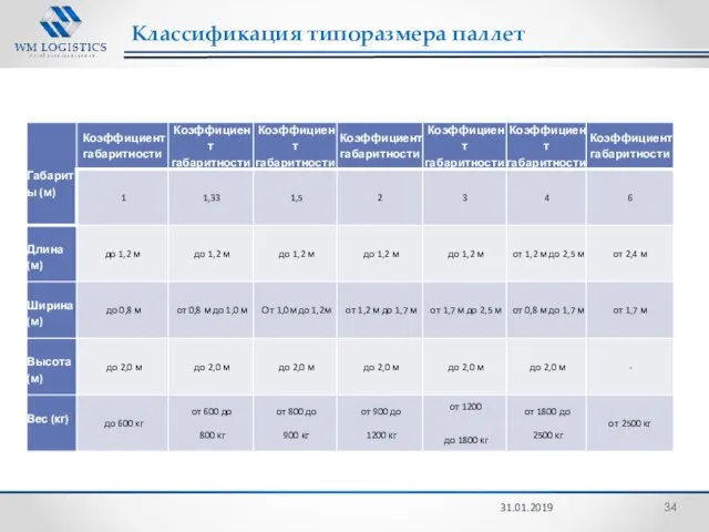 Классификация типоразмера паллет 31.01.2019