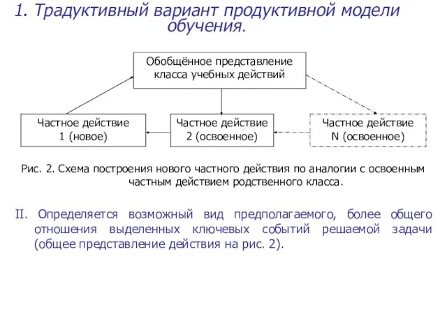 1. Традуктивный вариант продуктивной модели обучения. Рис. 2. Схема построения нового