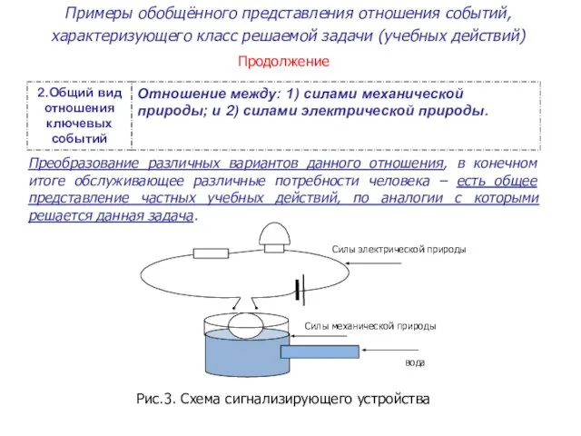 Примеры обобщённого представления отношения событий, характеризующего класс решаемой задачи (учебных действий)