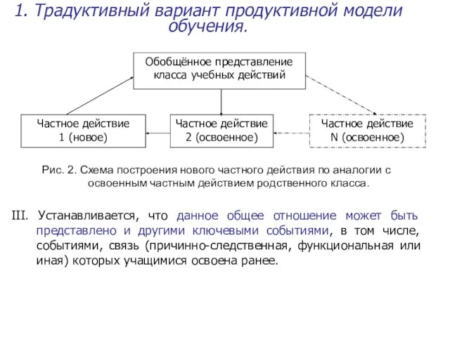 1. Традуктивный вариант продуктивной модели обучения. Рис. 2. Схема построения нового