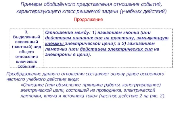 Примеры обобщённого представления отношения событий, характеризующего класс решаемой задачи (учебных действий)