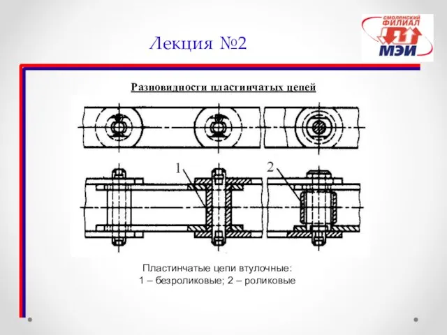 Лекция №2 Разновидности пластинчатых цепей Пластинчатые цепи втулочные: 1 – безроликовые; 2 – роликовые