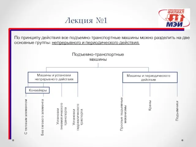 Лекция №1 По принципу действия все подъемно-транспортные машины можно разделить на