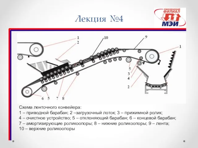 Лекция №4 Схема ленточного конвейера: 1 – приводной барабан; 2 –загрузочный