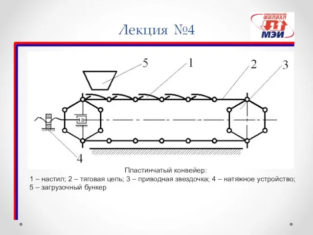 Лекция №4 Пластинчатый конвейер: 1 – настил; 2 – тяговая цепь;