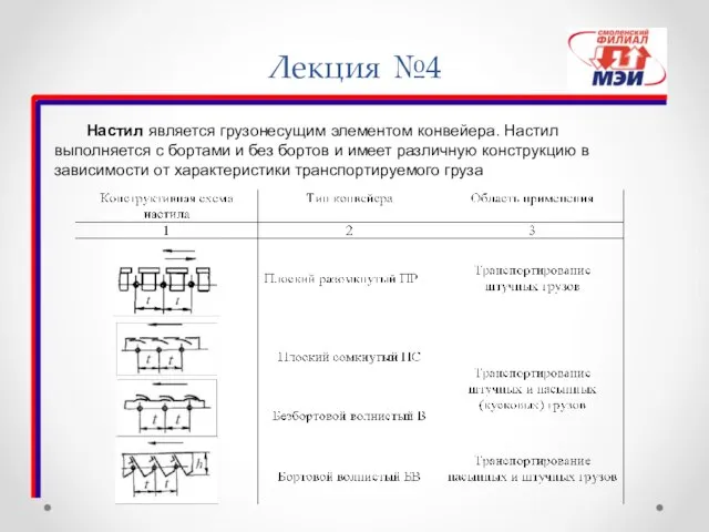 Лекция №4 Настил является грузонесущим элементом конвейера. Настил выполняется с бортами