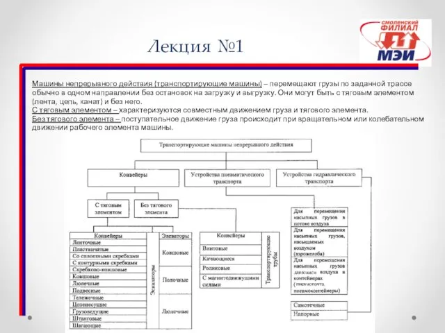 Лекция №1 Машины непрерывного действия (транспортирующие машины) – перемещают грузы по